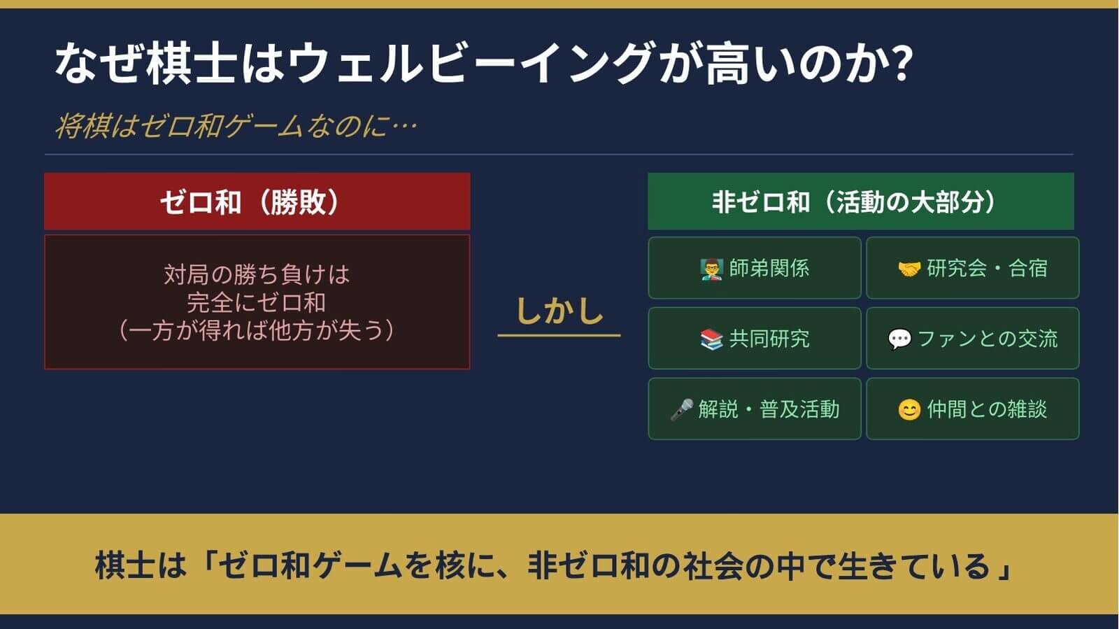 「なぜ棋士はウェルビーイングが高いのか？」と題した講演スライド。左に完全なゼロ和である対局の勝敗、右に師弟関係・研究会や合宿・共同研究・ファンとの交流・解説や普及活動・仲間との雑談という非ゼロ和の活動が並んでいる。