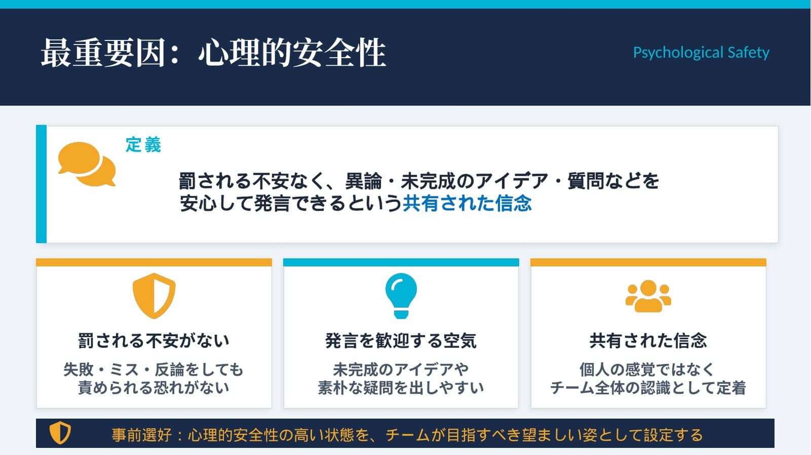 心理的安全性を説明した講演スライド。罰される不安なく異論・未完成のアイデア・質問などを安心して発言できるという共有された信念、という定義と、罰される不安がない・発言を歓迎する空気・共有された信念という3つの要素が示されている。