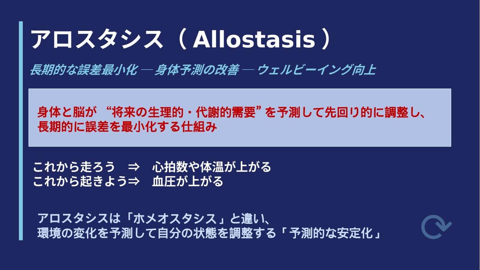 アロスタシスを説明した講演スライド。身体と脳が将来の生理的・代謝的需要を予測して先回り的に調整し、長期的に誤差を最小化する仕組みであること、「これから走ろう」で心拍数や体温が上がり「これから起きよう」で血圧が上がる例が示されている。